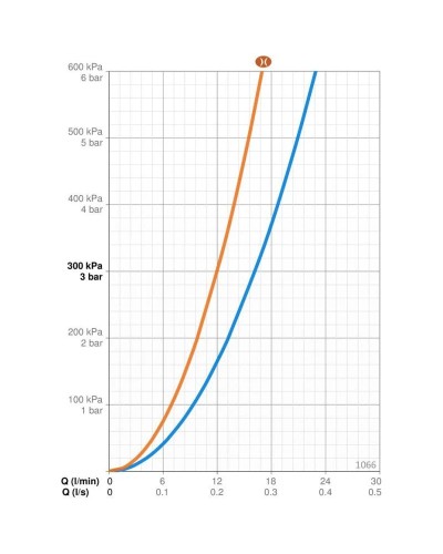 Смеситель для ванны Oras Safira 1066