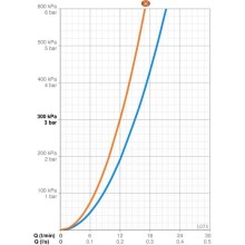 Смеситель для ванны Oras Safira 1073