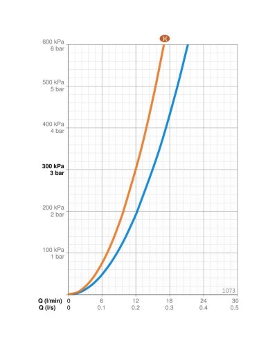 Смеситель для ванны Oras Safira 1073