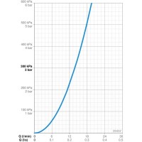 Смеситель для ванны Oras Saga New 3945Y