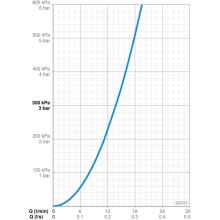 Смеситель для ванны Oras Saga New 3945Y