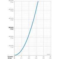 Смеситель для ванны Oras Saga New 3942Y