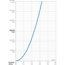 Смеситель для ванны Oras Saga New 3942Y