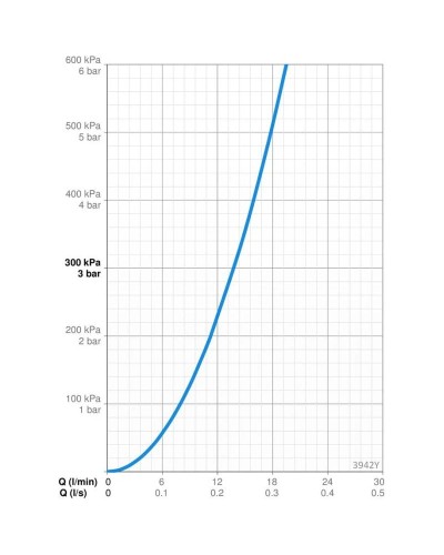 Смеситель для ванны Oras Saga New 3942Y