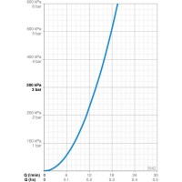 Смеситель для ванны Oras Saga New 3942