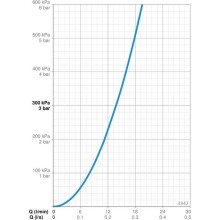 Смеситель для ванны Oras Saga New 3942