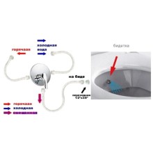Унитаз-компакт с функцией биде с сиденьем микролифт и с механизмом смыва Geberit Vitra S50 9736B003-7203