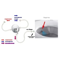Унитаз-компакт с функцией биде с сиденьем микролифт и с механизмом смыва Geberit Vitra S50 9736B003-7203