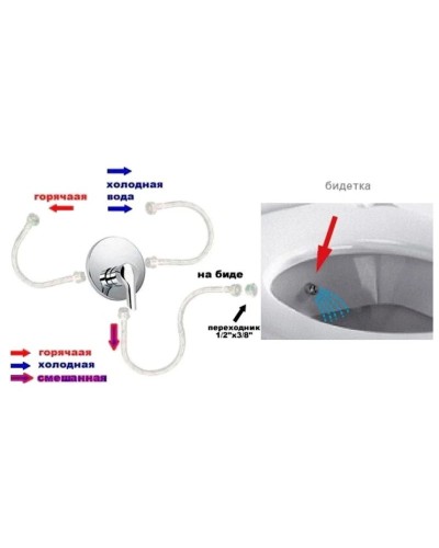 Унитаз-компакт с функцией биде с сиденьем микролифт и с механизмом смыва Geberit Vitra S50 9736B003-7203