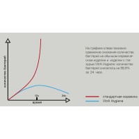 Унитаз компакт Vitra Zentrum Open-Back 9012B003-7204 с бачком и сиденьем Микролифт