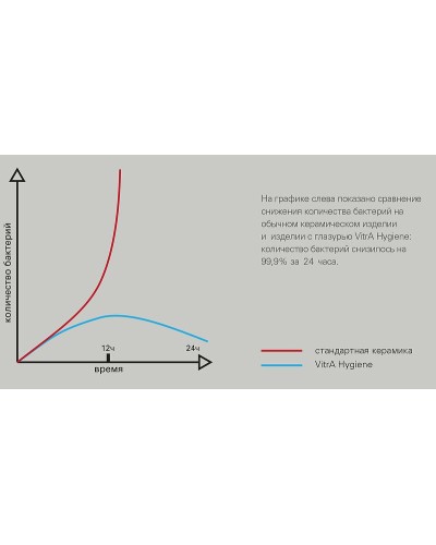 Унитаз Vitra Normus 6855B003-0101 подвесной без сиденья