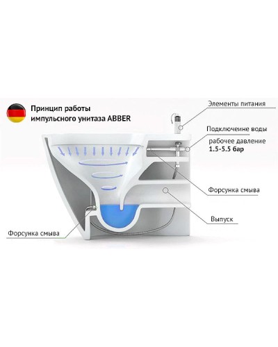 Унитаз Abber Bequem AC1107P подвесной с сиденьем Микролифт
