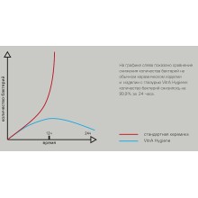 Унитаз Vitra Mia Round SmoothFlush 7510B003-0075 подвесной без сиденья
