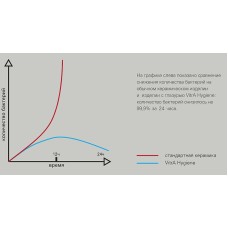 Унитаз Vitra Sento Rim-ex 7748B083-0101 подвесной Черный матовый без сиденья
