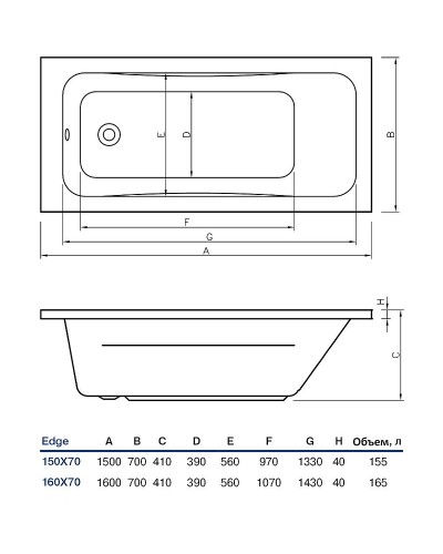 Акриловая ванна Koller Pool Edge 160х70 без гидромассажа