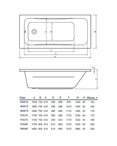 Акриловая ванна Koller Pool Edge 170х75 без гидромассажа