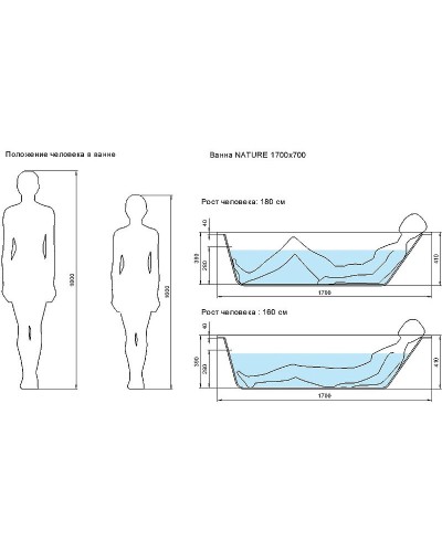 Акриловая ванна Cersanit Nature 170x70 64244 без гидромассажа