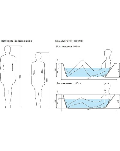 Акриловая ванна Cersanit Nature 150х70 64243 без гидромассажа
