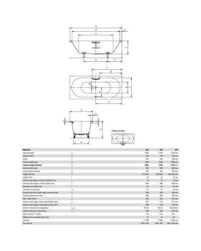 Стальная ванна 160х70 см Kaldewei Classic Duo 103 Standard