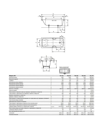 Стальная ванна 170х70 см Kaldewei Cayono Star 755 Standard