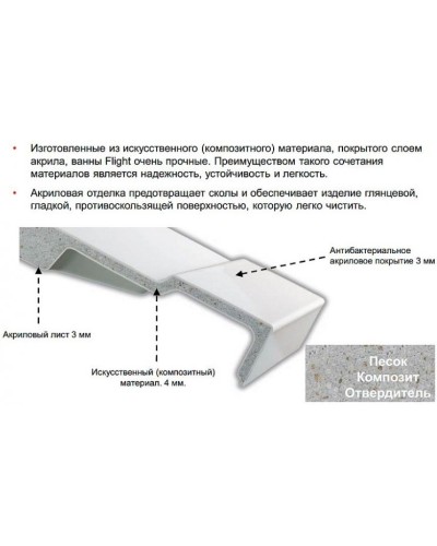 Ванна из материала Flight Jacob Delafon Odeon Rive Gauche 180x85 E6D153-00 без гидромассажа